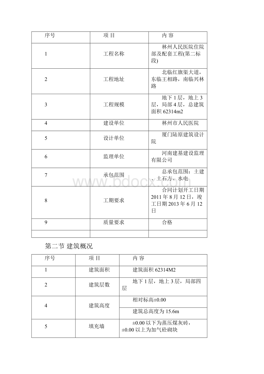 整理人民医院施工组织设计.docx_第3页