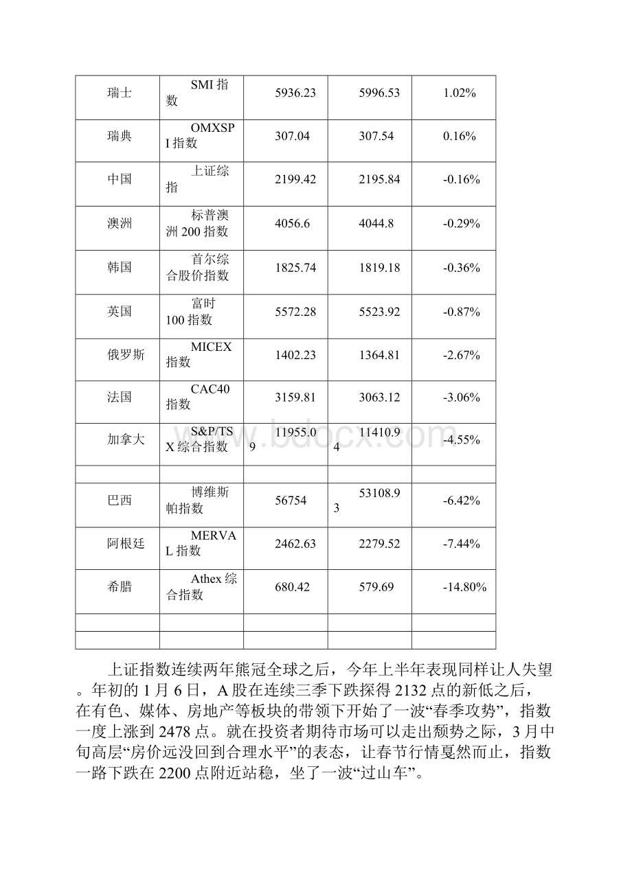 X年董事长年中会工作总结归纳报告Word文件下载.docx_第3页