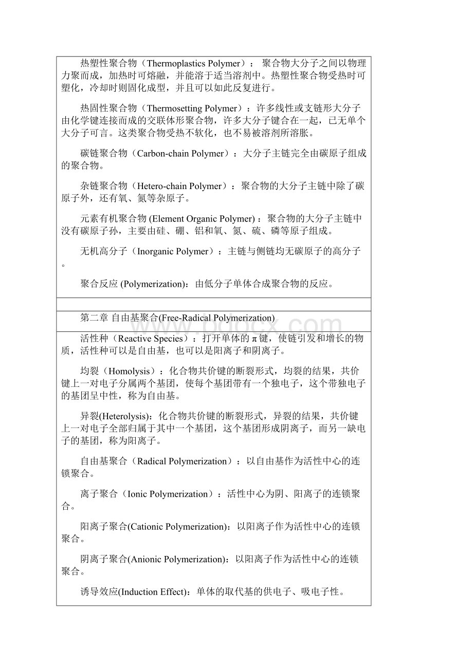 潘祖仁版高分子化学各章名词解释Word格式文档下载.docx_第3页