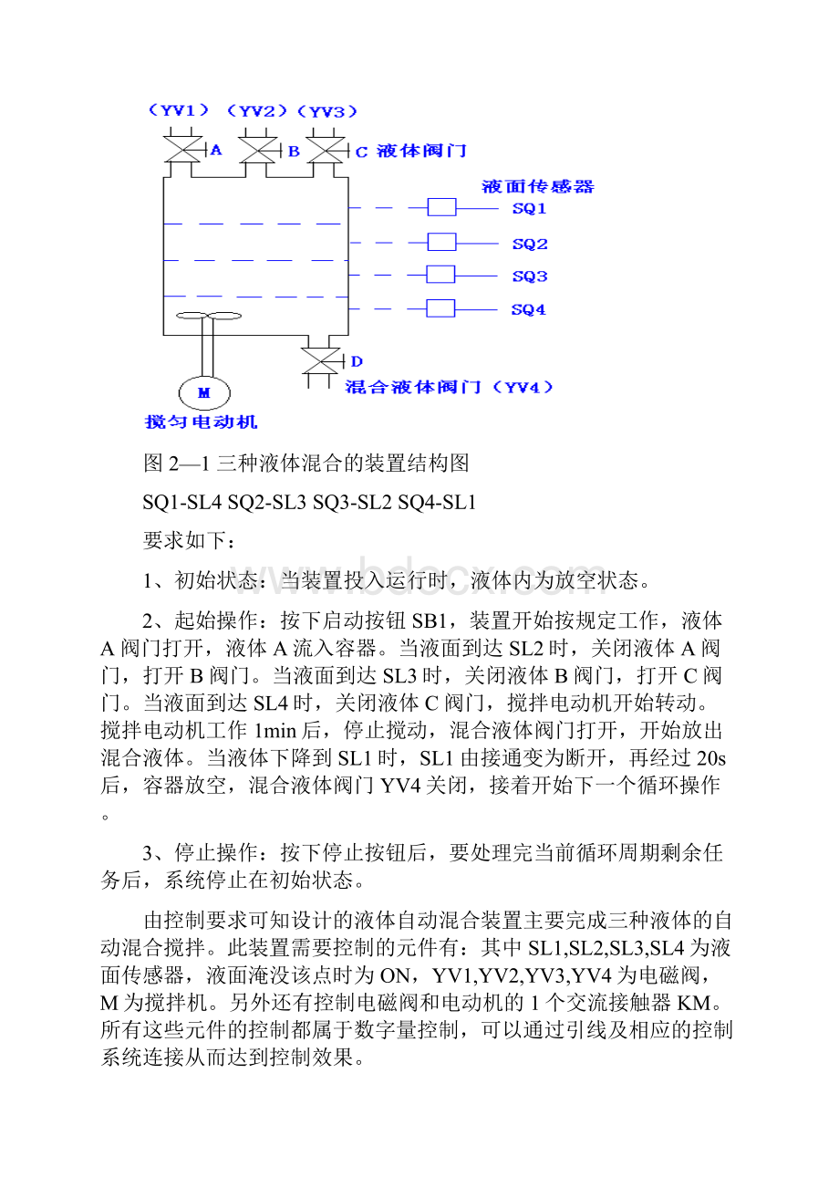 plc课程设计多种液体自动混合装置的PLC控制.docx_第3页