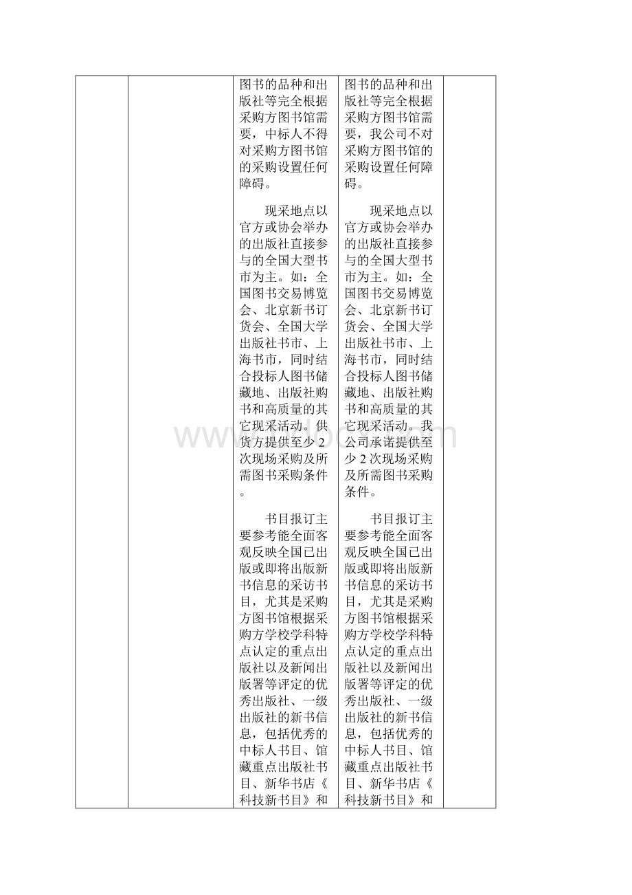 投标产品分项报价表.docx_第2页