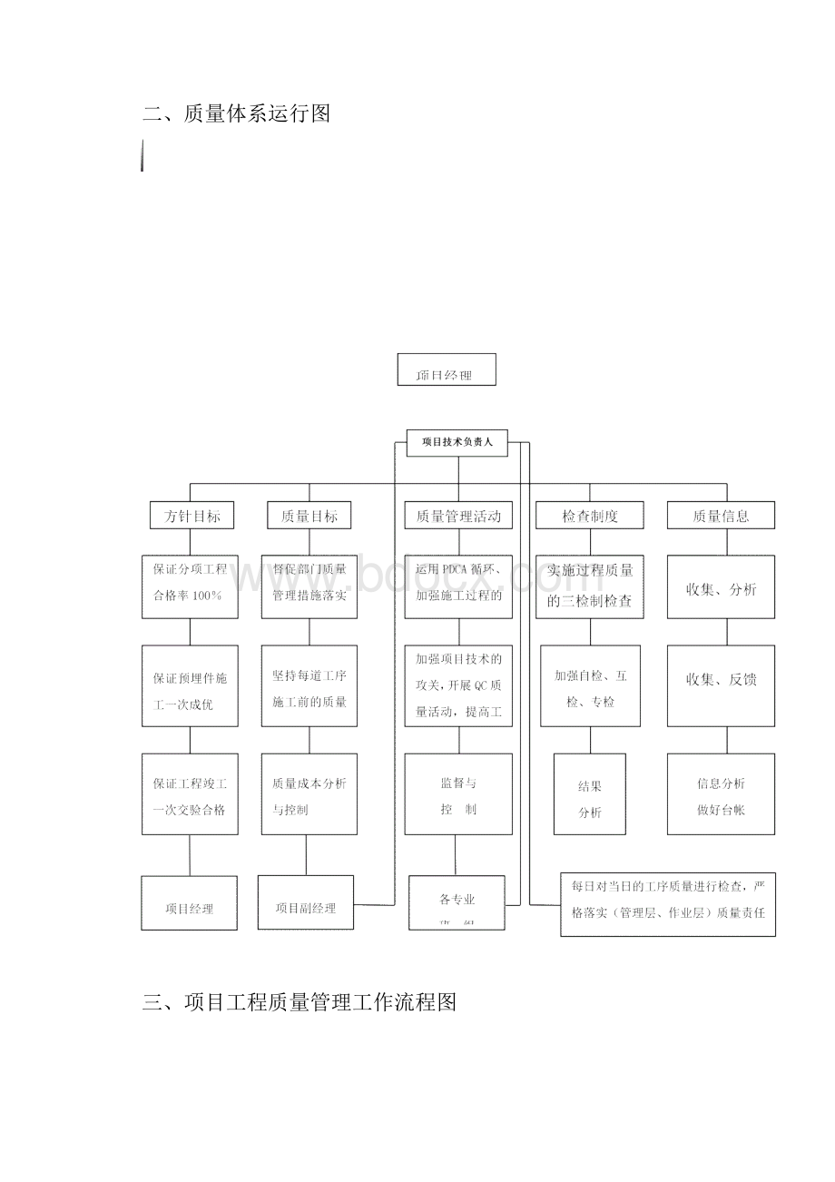 项目质量保证体系Word文档格式.docx_第3页