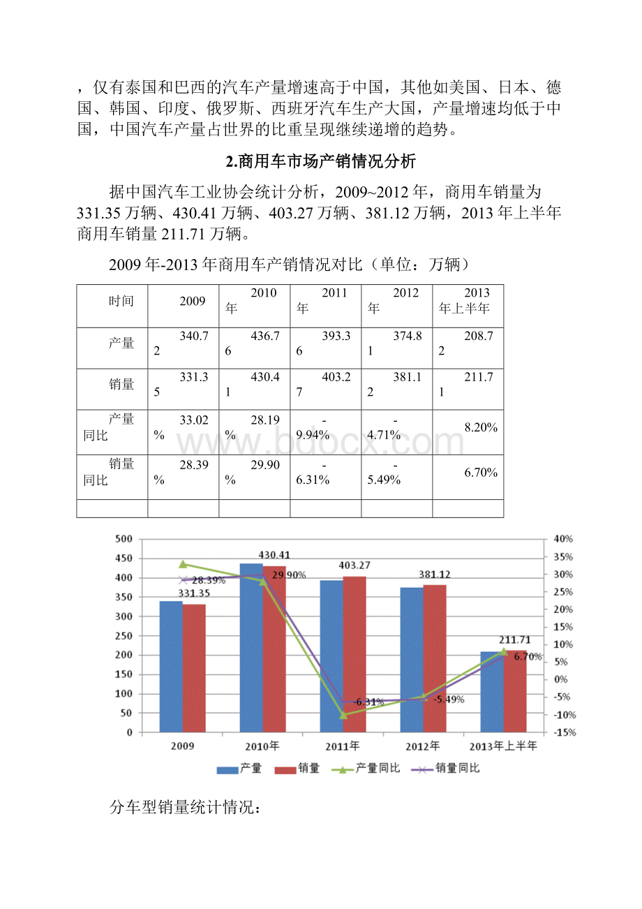 汽车金融市场研究报告.docx_第2页