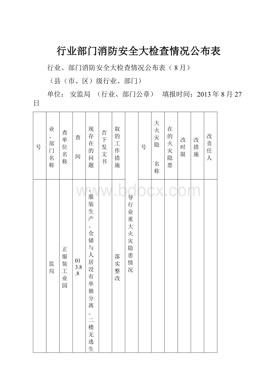 行业部门消防安全大检查情况公布表.docx