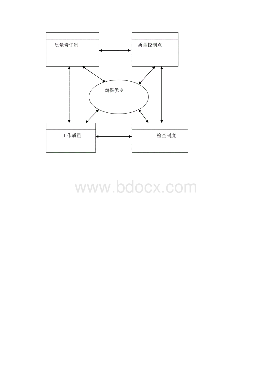 铁路站房工程质量目标和保证措施及已完成工程和设备.docx_第2页