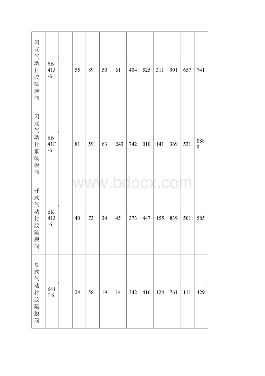 蜗轮衬胶316不锈钢蝶阀价格Word文档下载推荐.docx_第2页