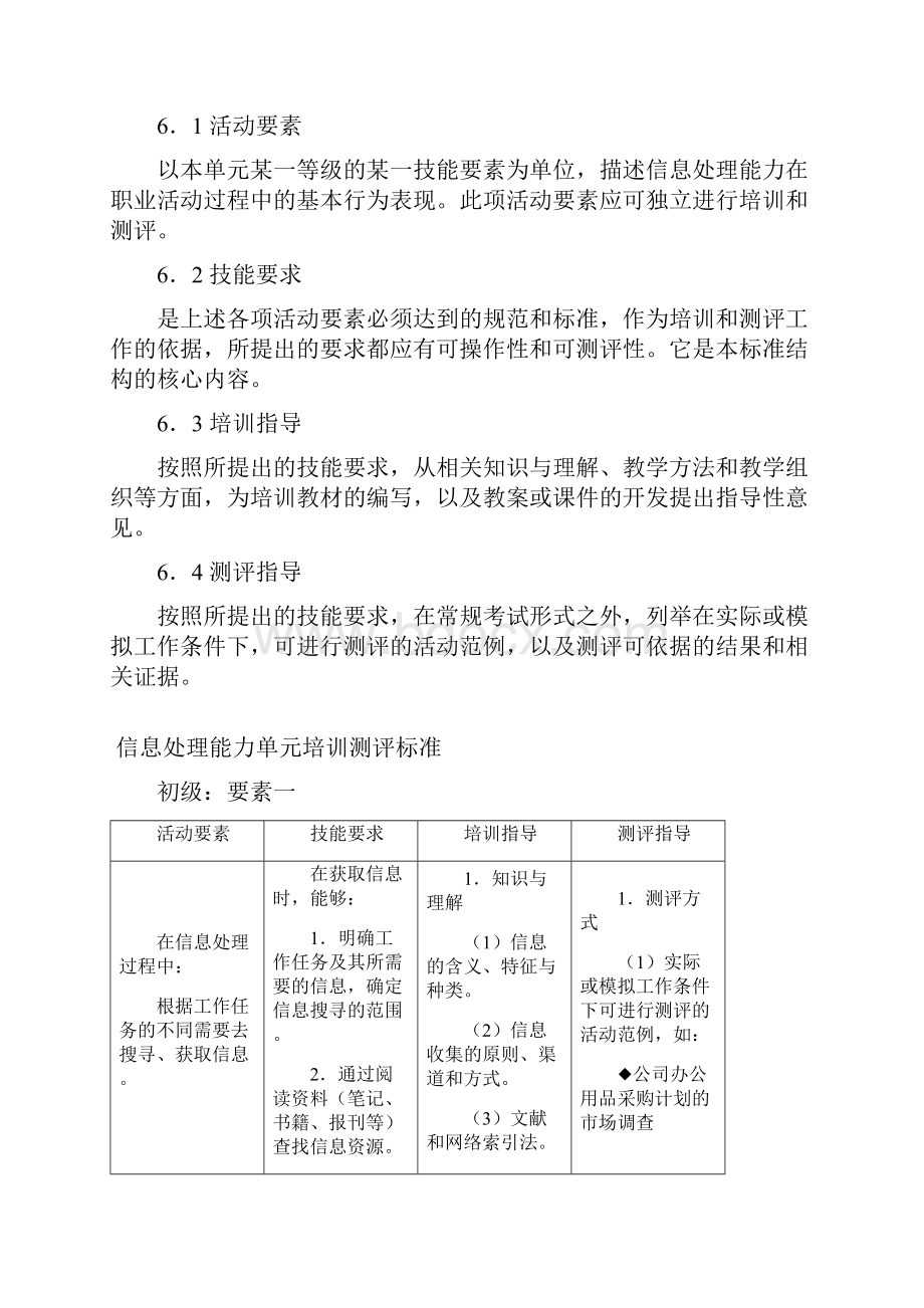 职业规划职业核心能力培训测试标准.docx_第3页