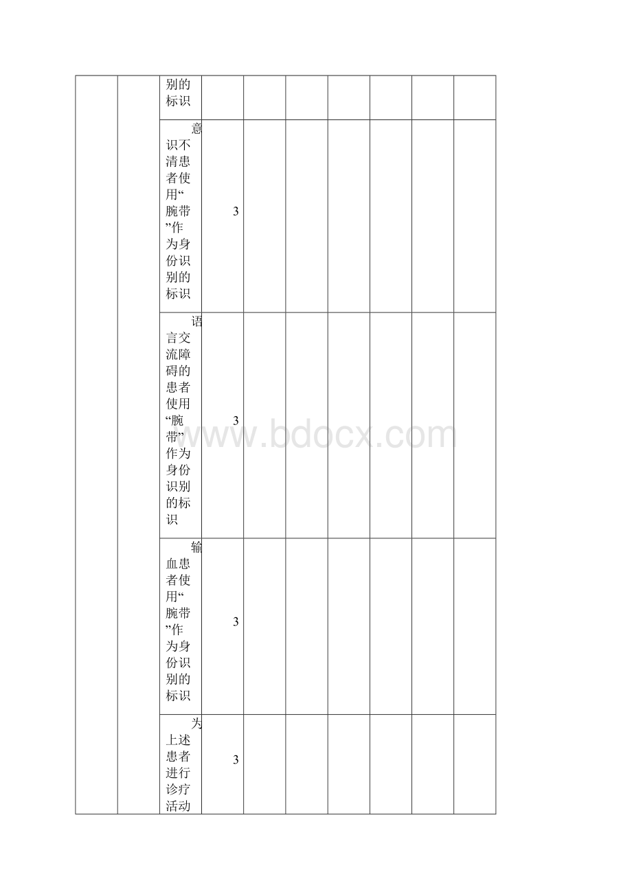 四川省护理质量控制中心.docx_第3页