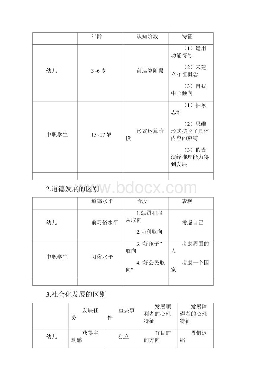 中职学生学情分析只是分享Word格式文档下载.docx_第3页