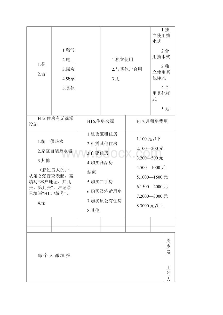 第六次全国人口普查表长表.docx_第3页