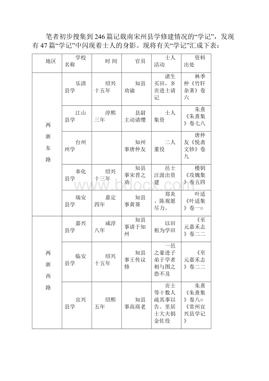 南宋地方官学的修建与士人参与.docx_第3页