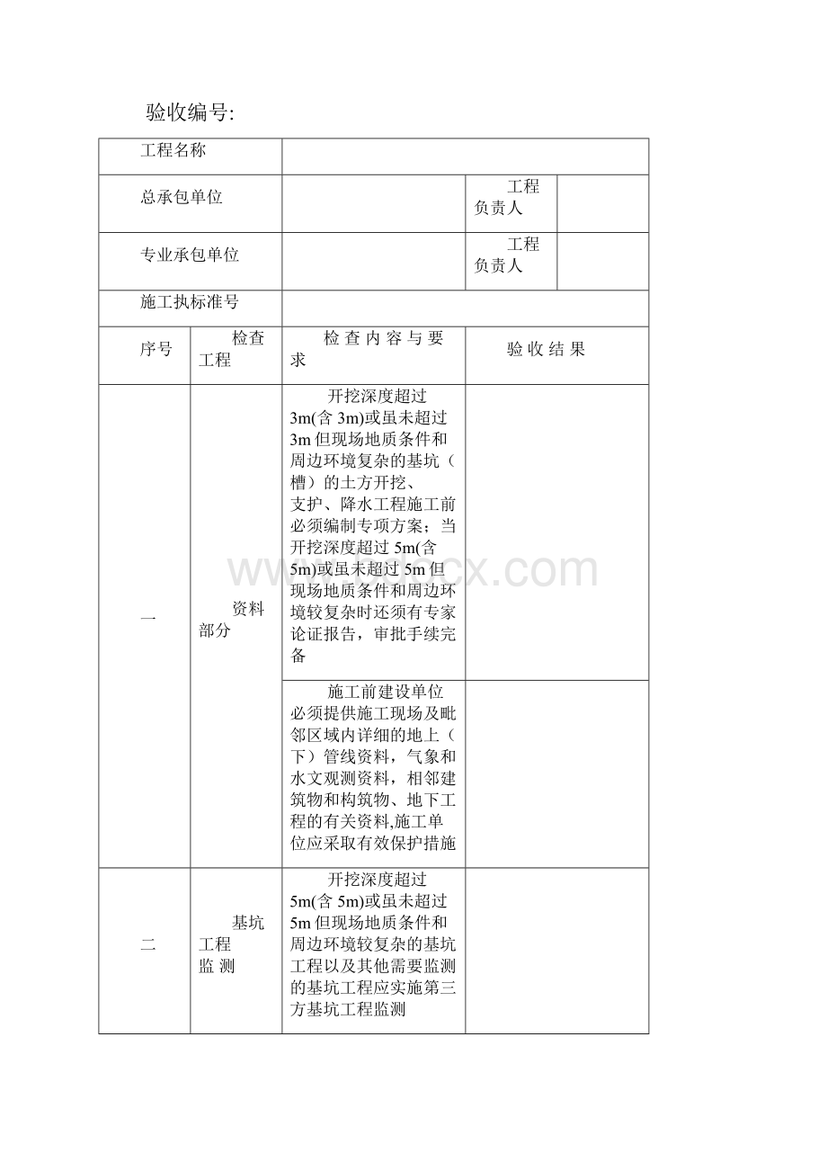 危险性较大工程验收表.docx_第2页