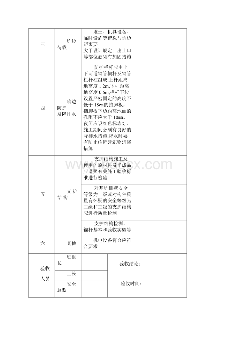 危险性较大工程验收表.docx_第3页