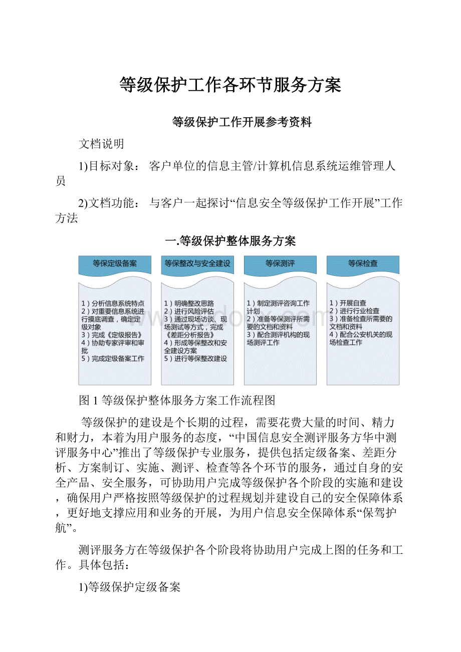 等级保护工作各环节服务方案Word格式.docx_第1页