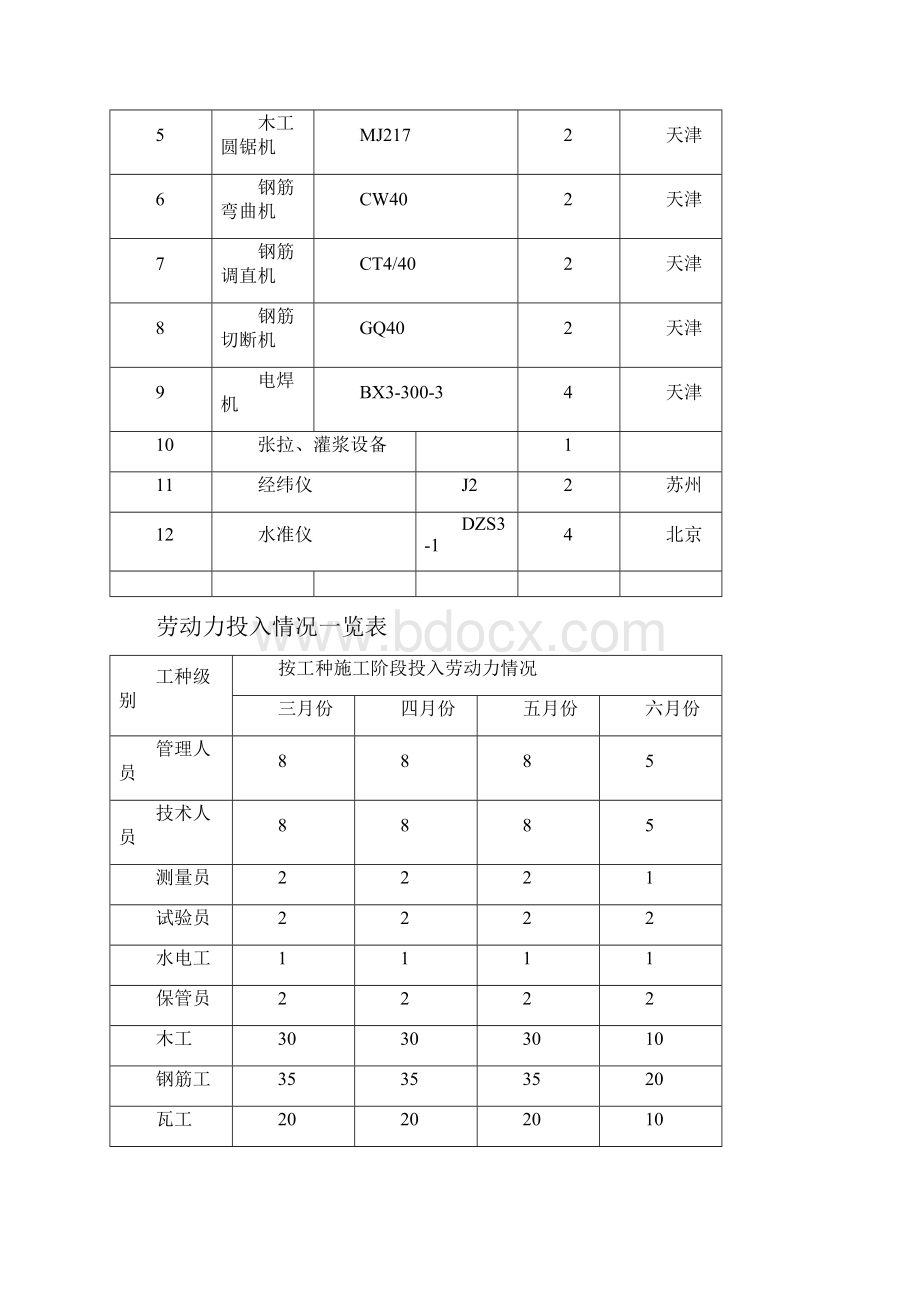 桥梁预制板施工专项施工方案.docx_第2页