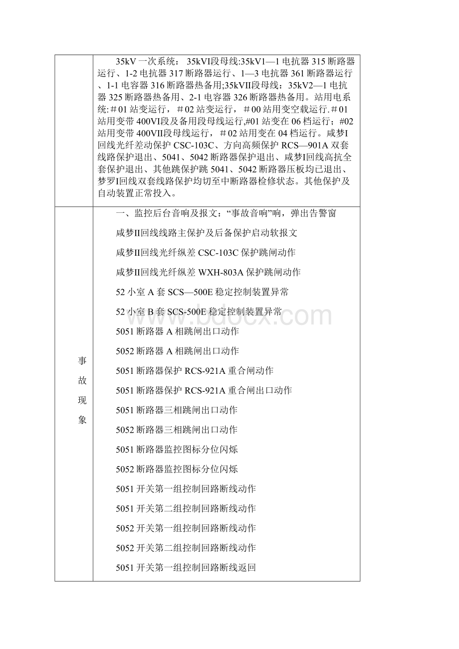 变电站反事故演习方案范本模板Word格式.docx_第2页