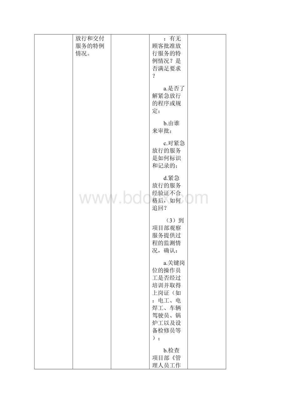 最新整理物业内审检查表教学教材.docx_第2页