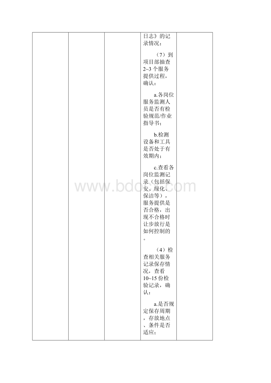 最新整理物业内审检查表教学教材.docx_第3页