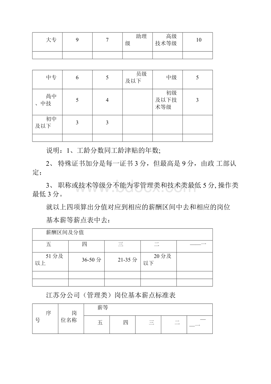 劳资员培训资料.docx_第2页