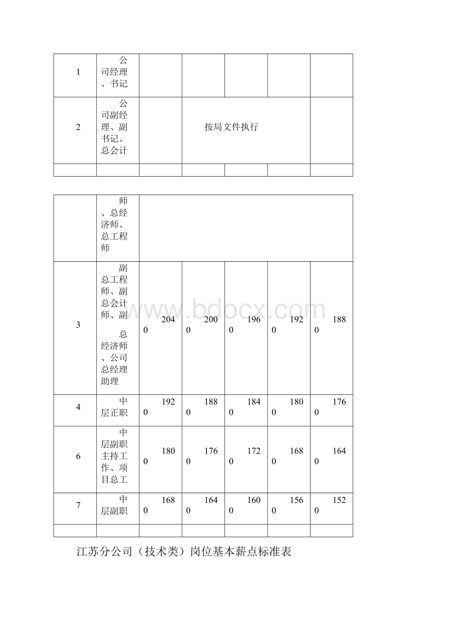 劳资员培训资料.docx_第3页