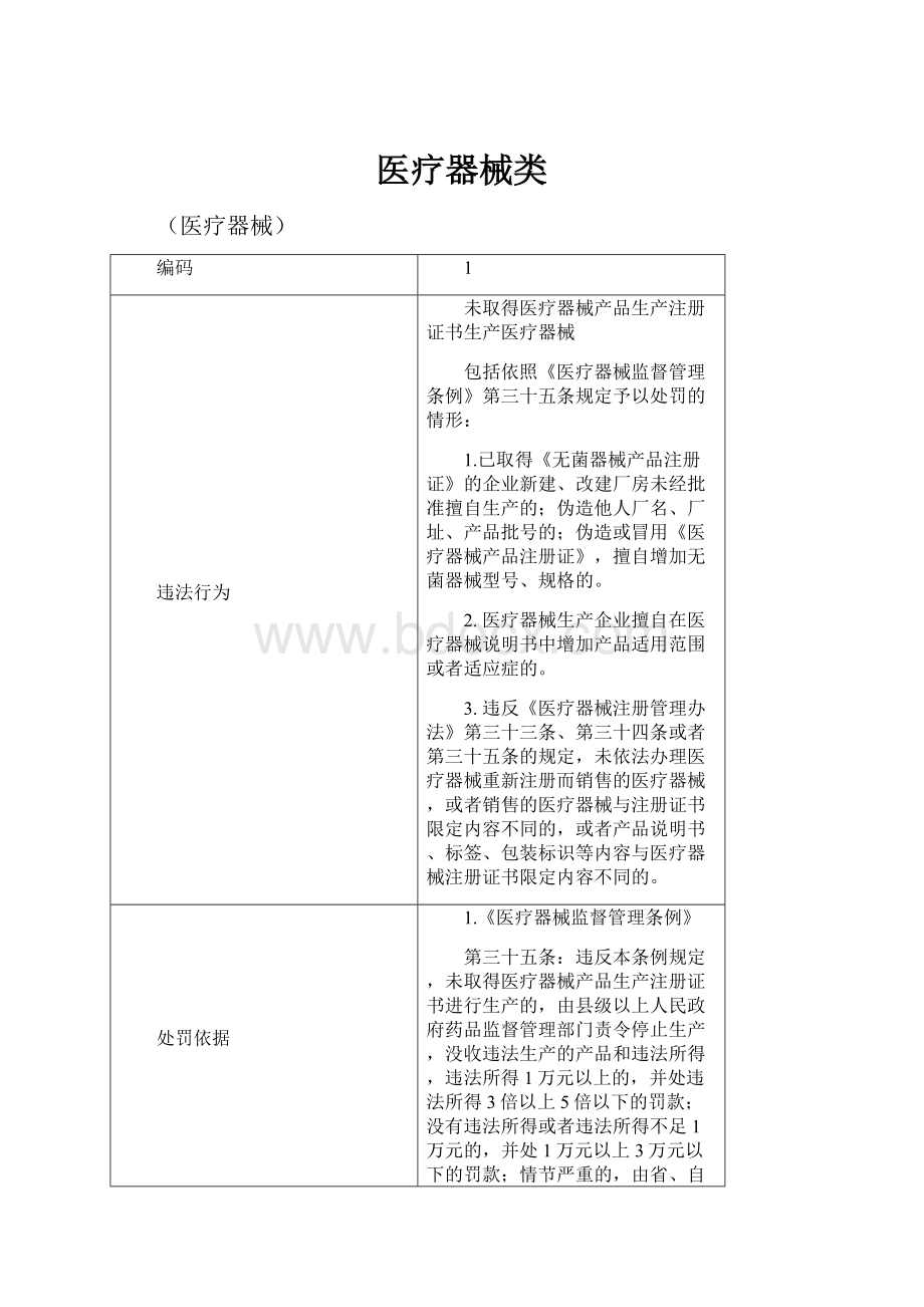 医疗器械类Word文档下载推荐.docx