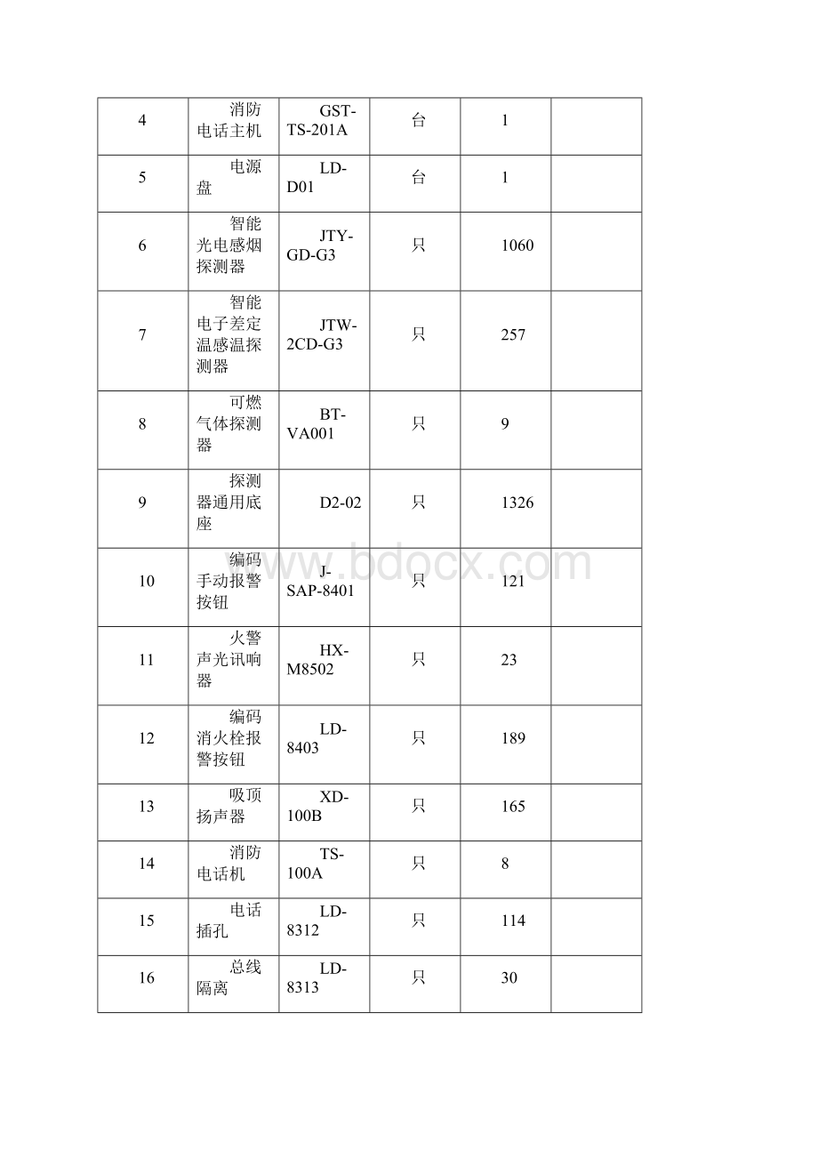 四川某消防工程施工组织设计.docx_第3页