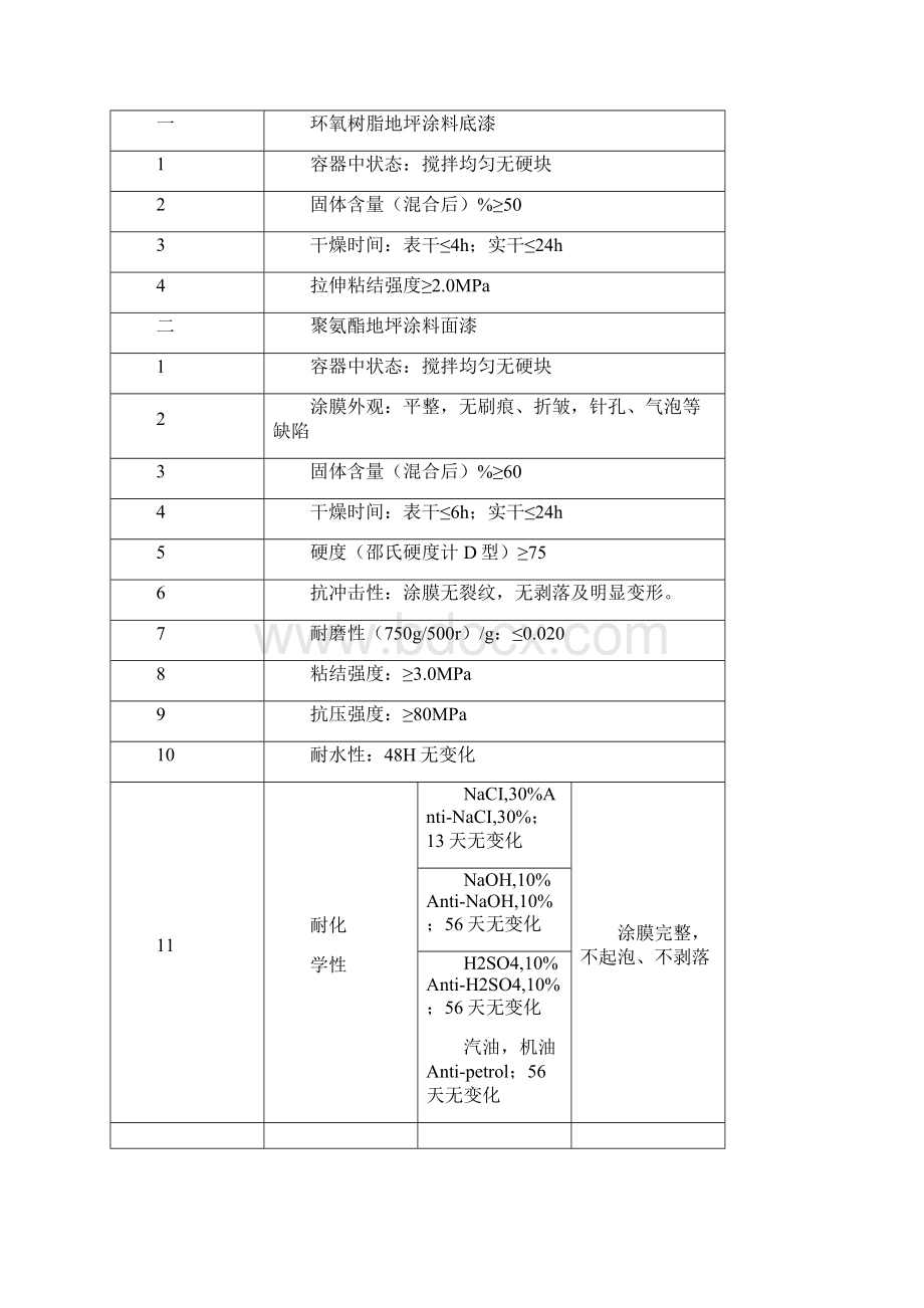 聚氨酯地坪漆施工方案三篇Word文档下载推荐.docx_第2页