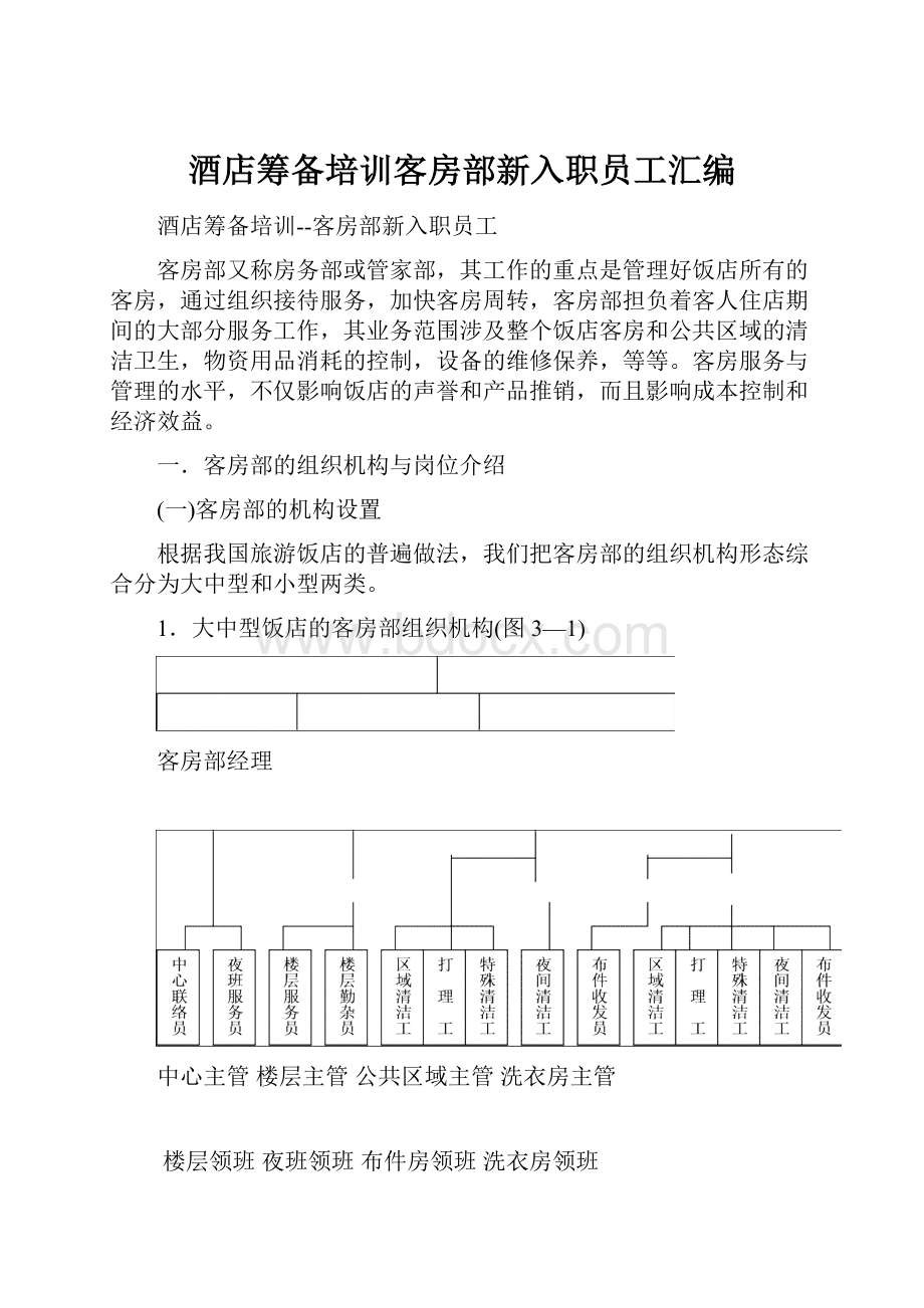 酒店筹备培训客房部新入职员工汇编.docx