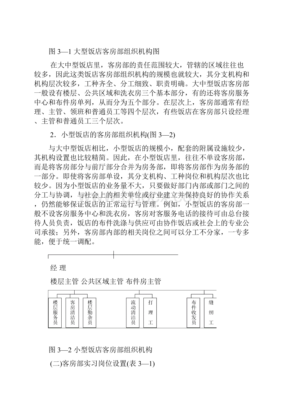 酒店筹备培训客房部新入职员工汇编Word格式.docx_第2页