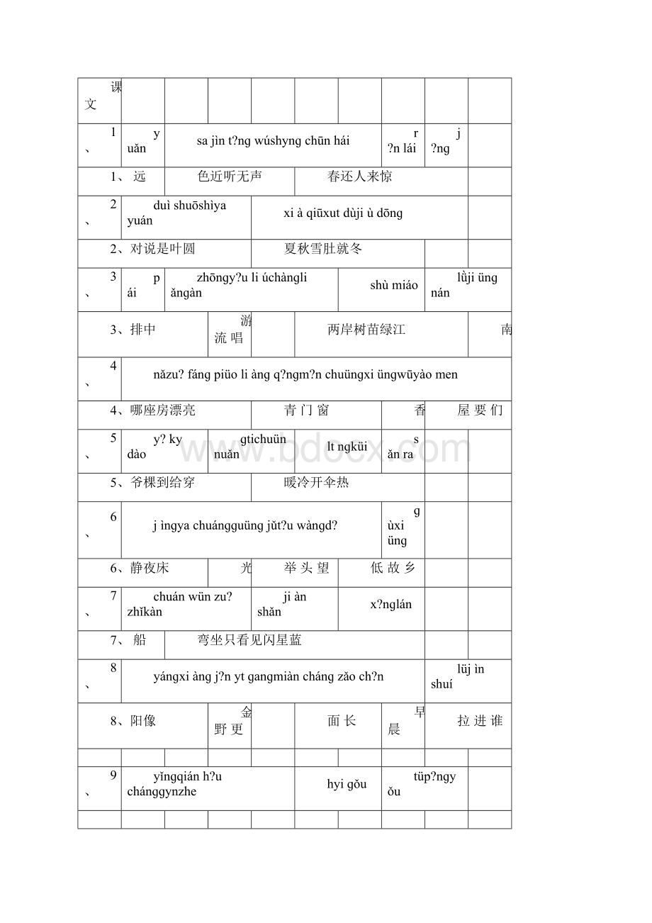 人教版小学语文一至六年级生字表带拼音.docx_第3页