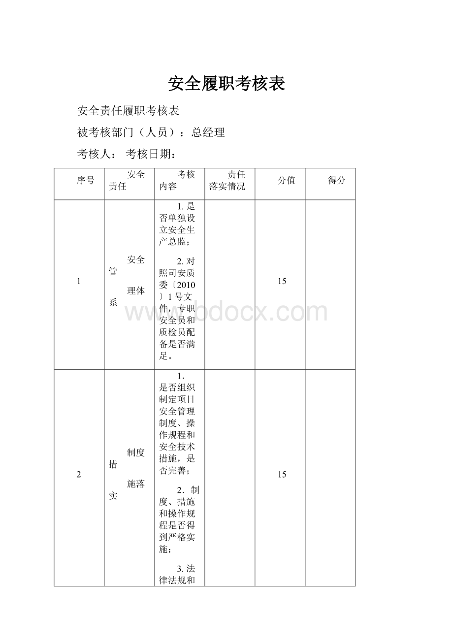 安全履职考核表Word文档下载推荐.docx