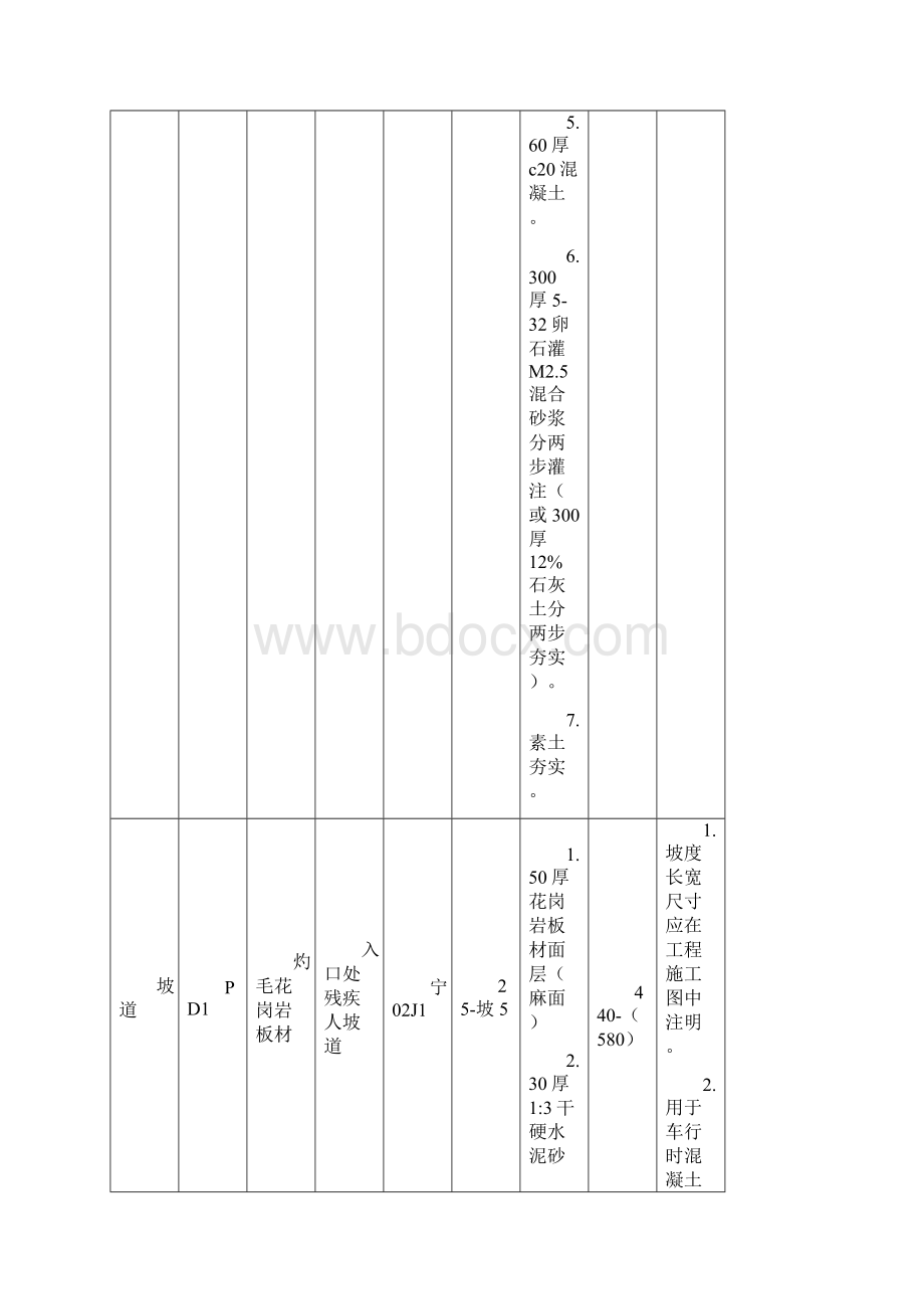 阅海万家G2地块工程做法详细说明表Word文件下载.docx_第3页