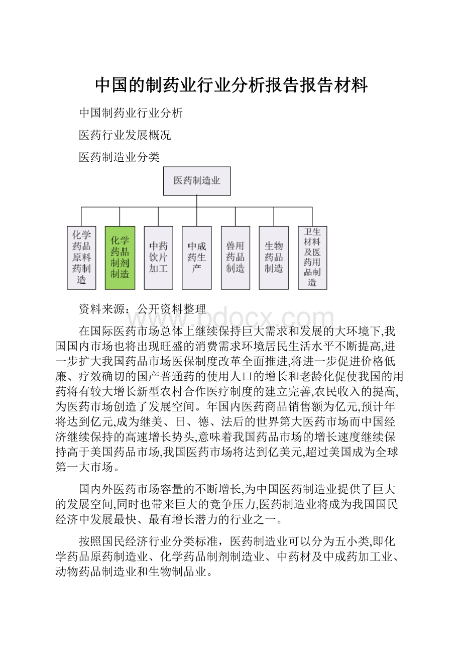 中国的制药业行业分析报告报告材料.docx