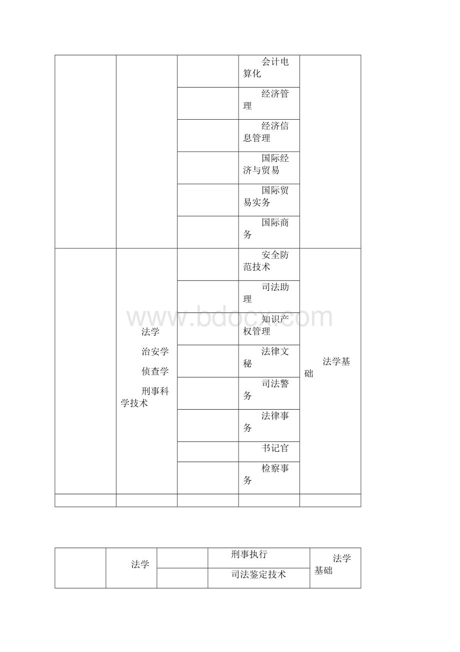 最新本专科专业对照表.docx_第2页