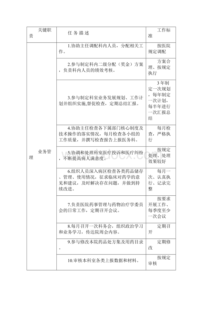 01药剂科主任岗位说明书Word文档下载推荐.docx_第2页