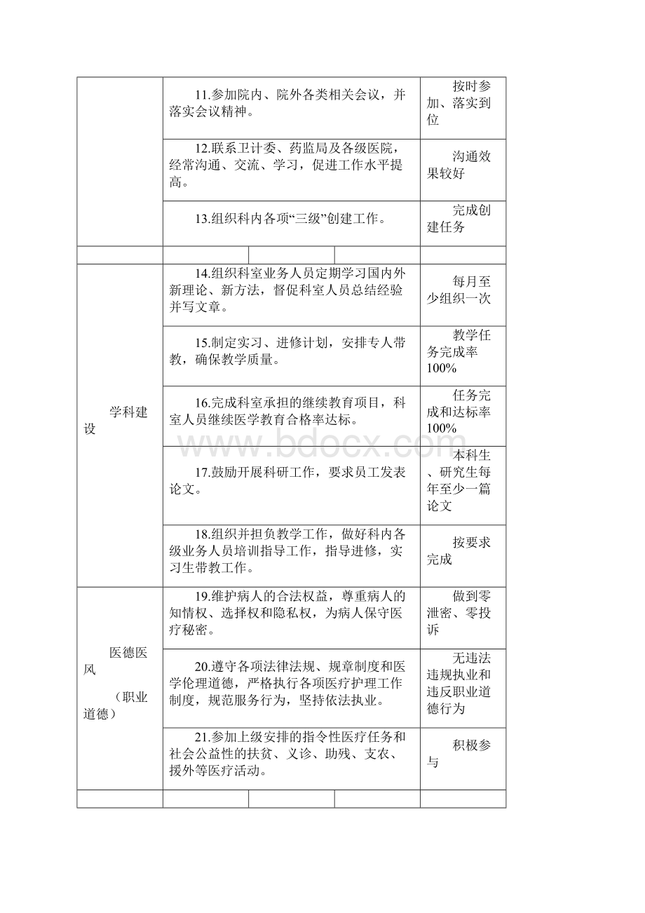 01药剂科主任岗位说明书.docx_第3页