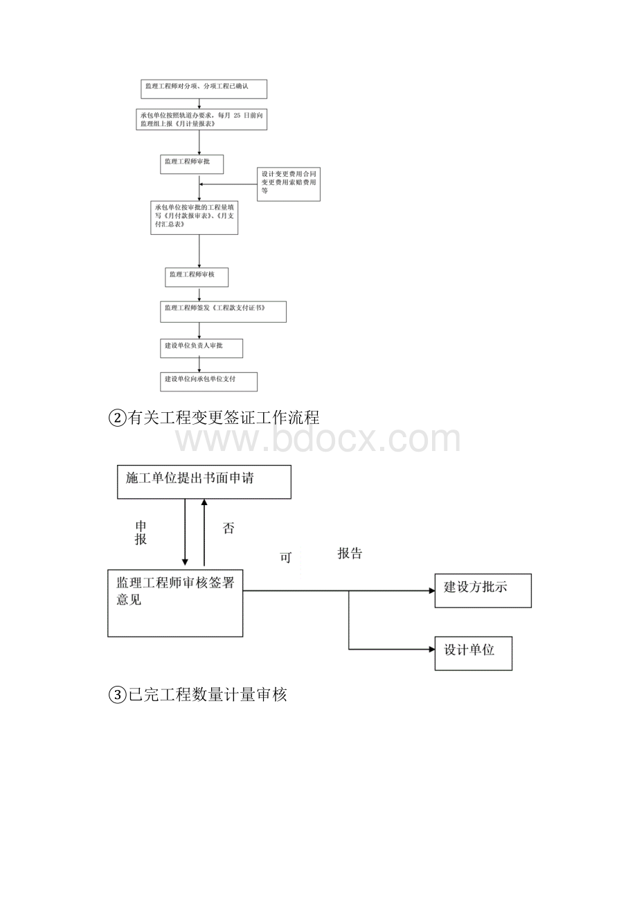 合同计量监理细则.docx_第3页