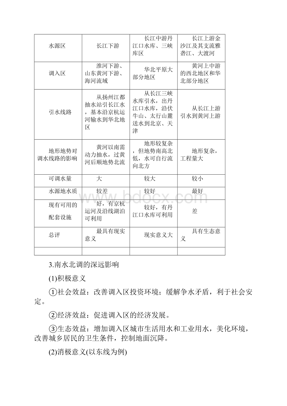 高考地理新导学大一轮复习第三册第三单元区域资源环境与可持续发展第33讲资源的跨区域调配以南水北调为例Word格式文档下载.docx_第2页