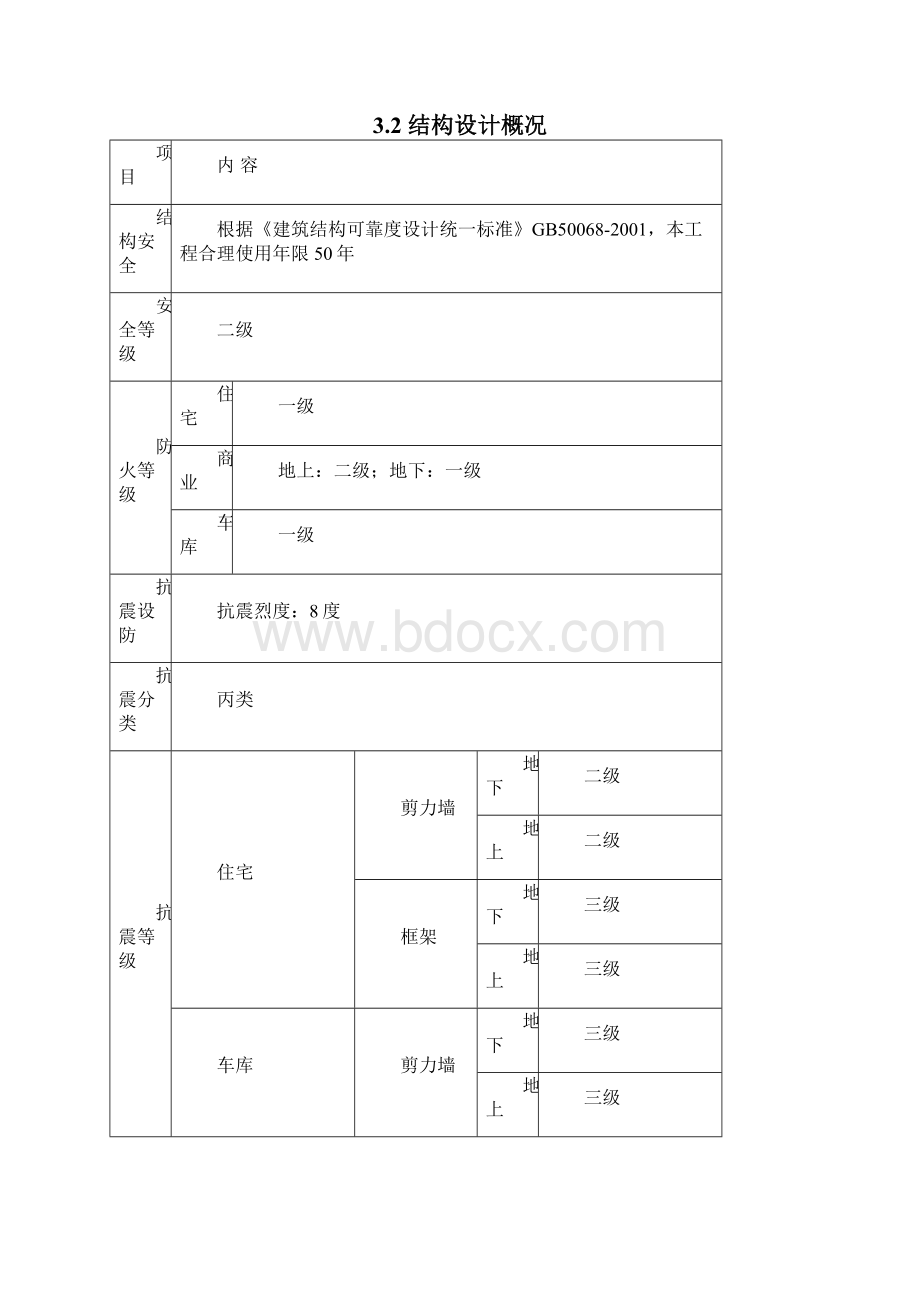 住宅工程质量常见问题专项治理方案.docx_第2页