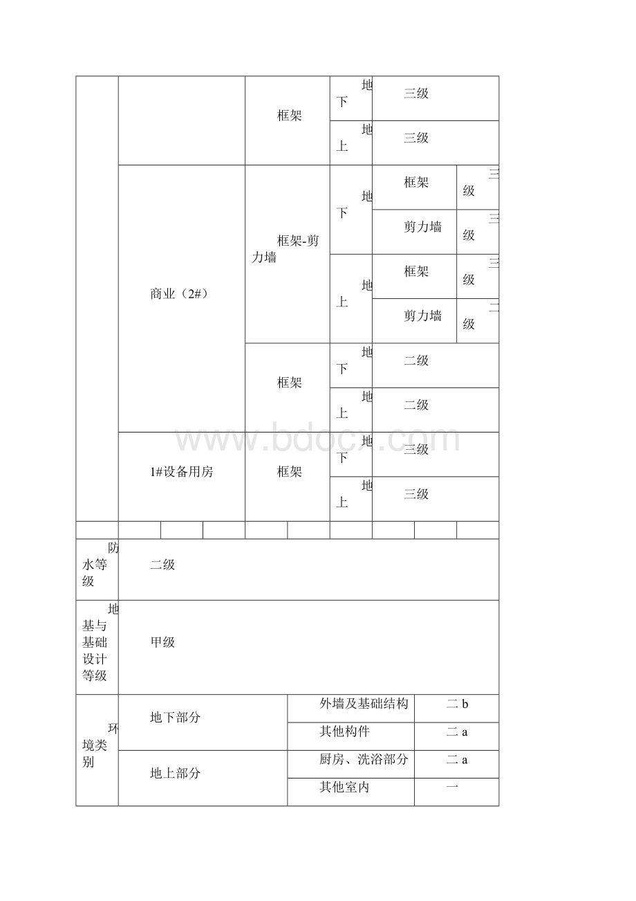 住宅工程质量常见问题专项治理方案.docx_第3页