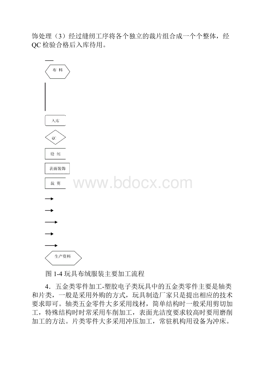 塑胶玩具制造工艺大全.docx_第2页