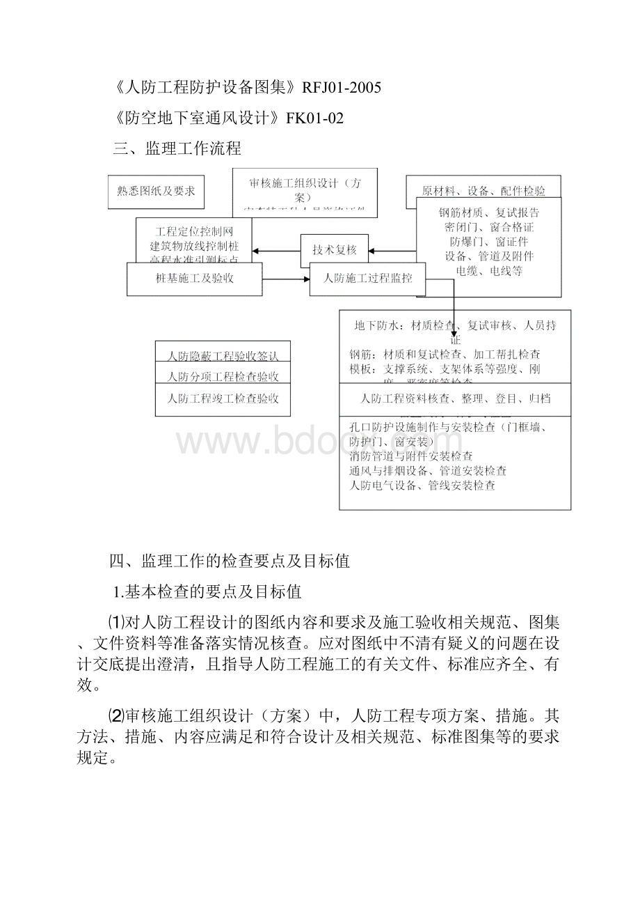 人防工程监理实施细则新范本.docx_第2页