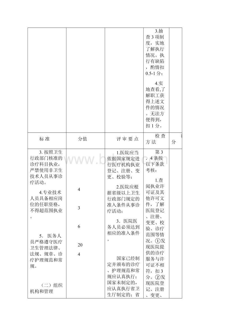 宁德市二级综合医院评审标准实施细则标准.docx_第3页