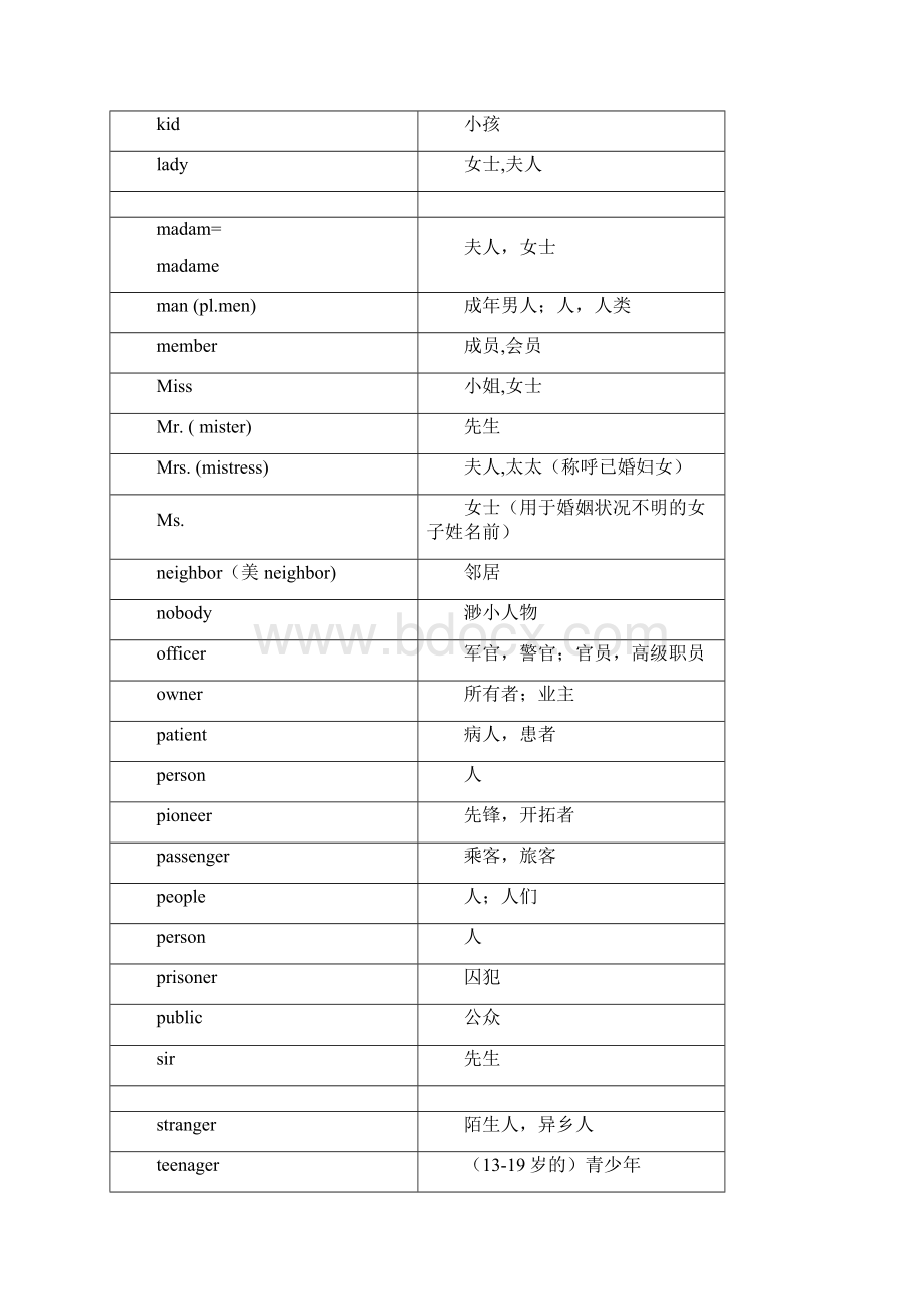 14大主题单词大合集.docx_第3页