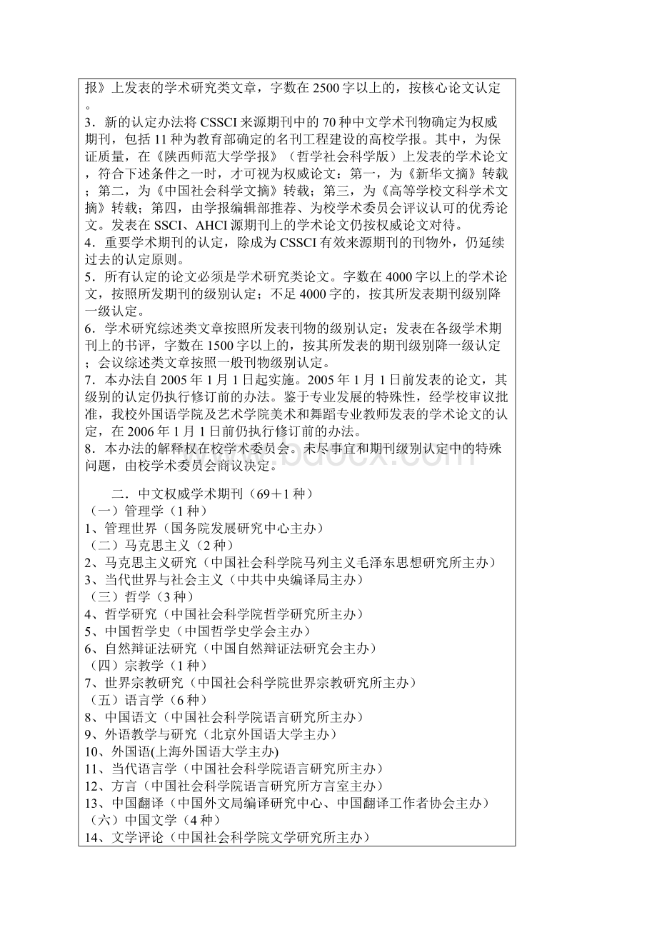 陕西师范大学人文社会科学学术论文级别认定办法Word格式.docx_第2页