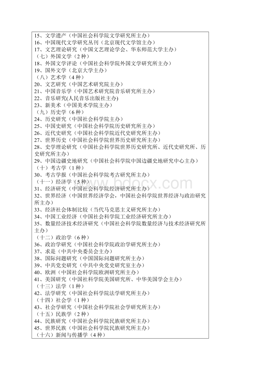 陕西师范大学人文社会科学学术论文级别认定办法Word格式.docx_第3页