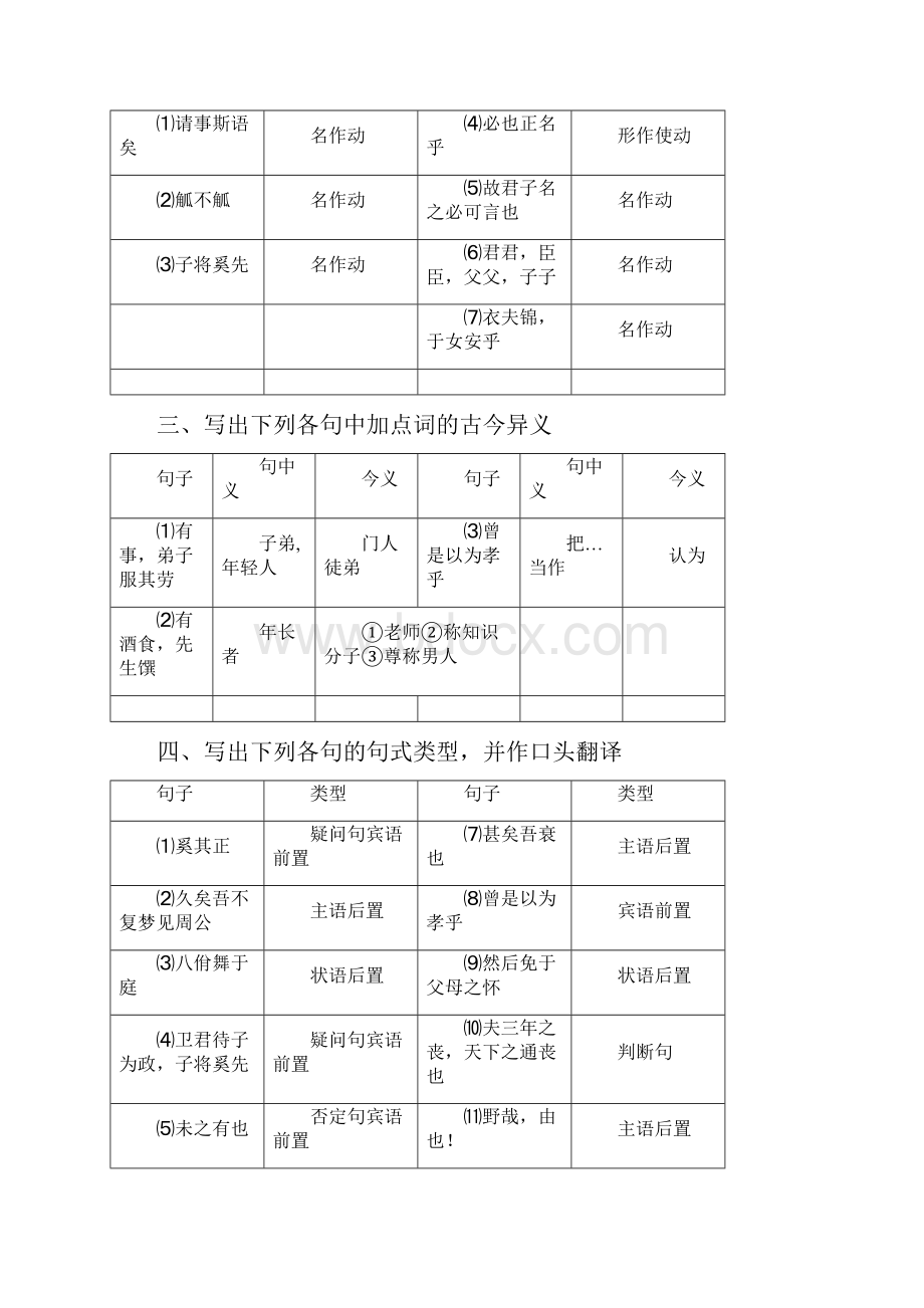 论语选读知识点整理.docx_第3页