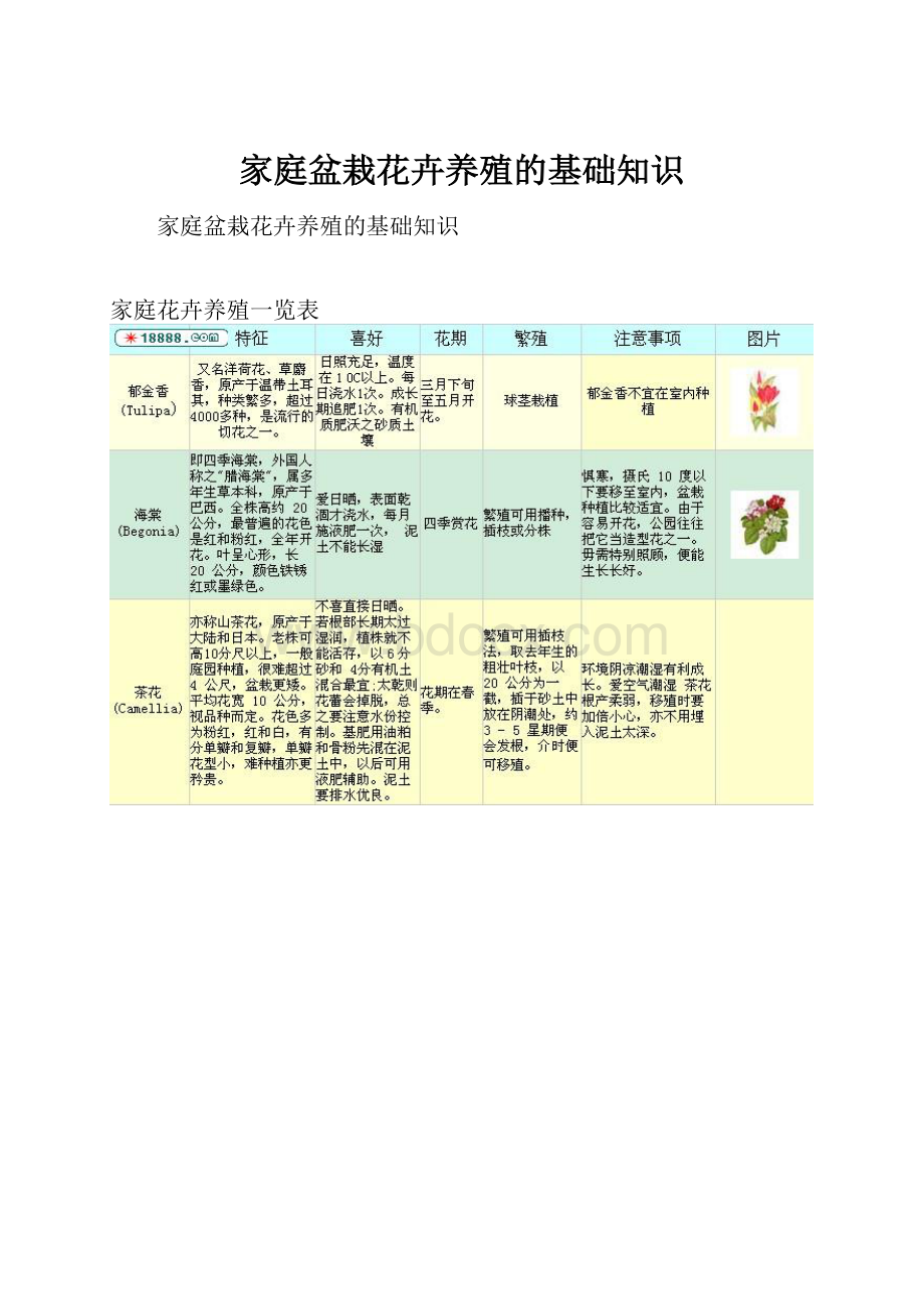 家庭盆栽花卉养殖的基础知识Word文档下载推荐.docx