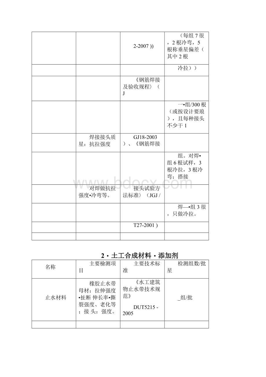 水利工程取样检测规范流程完整Word文档格式.docx_第3页