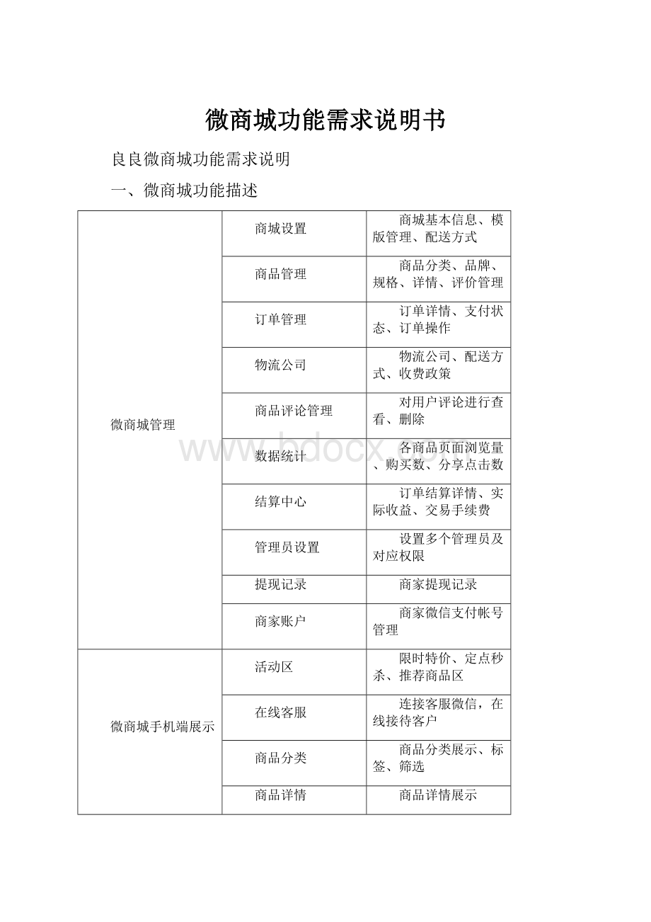 微商城功能需求说明书文档格式.docx